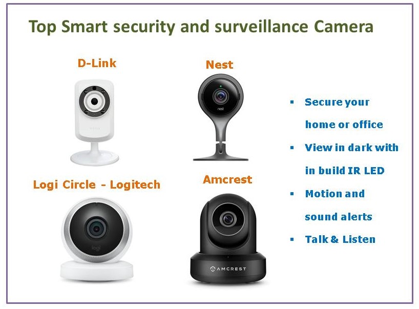 Wireless security Camera